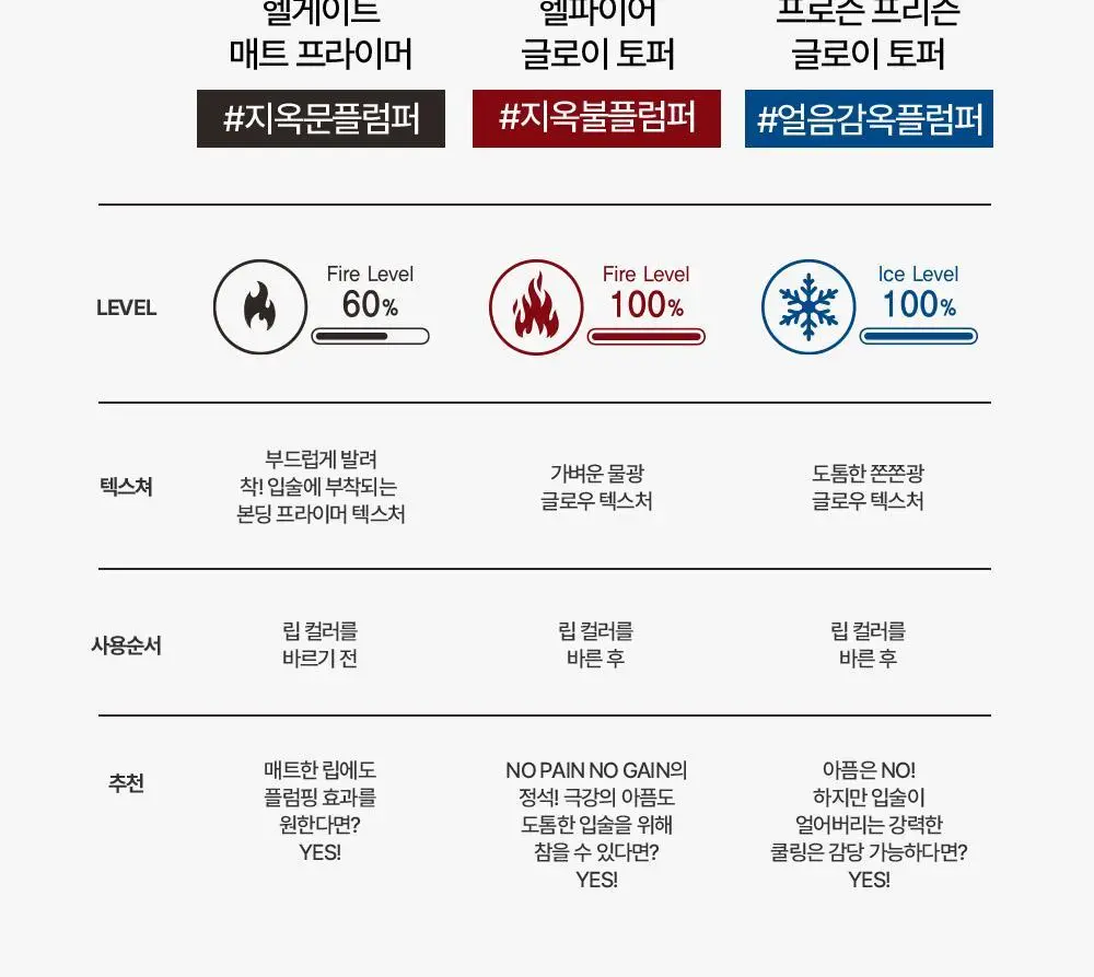 [리뉴얼/NEW] 홀리카홀리카 데빌스 플럼퍼 상세페이지 5